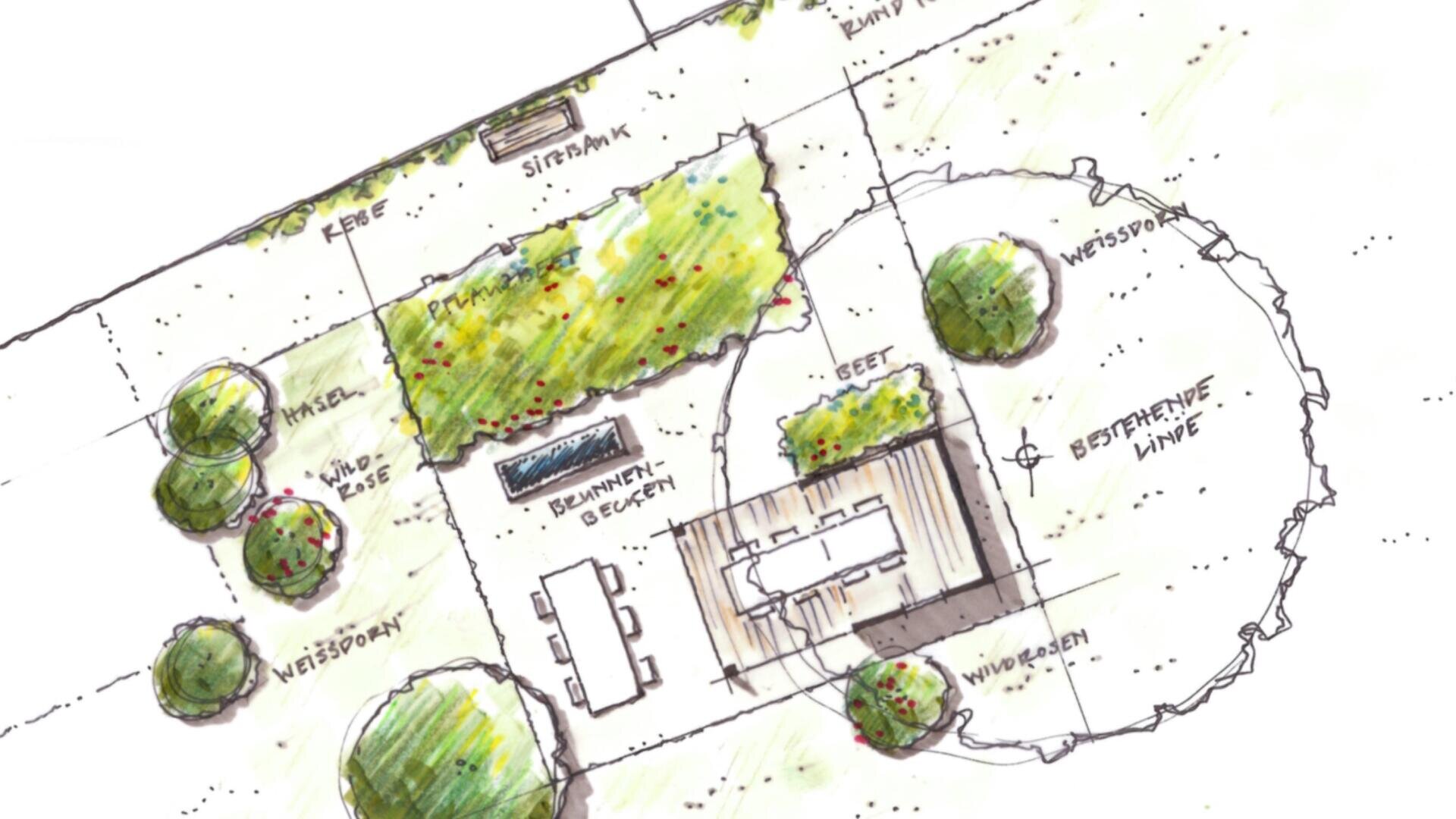 Ein handgezeichneter Landschaftsplan zeigt einen Essbereich mit einem großen Tisch, umliegenden Bäumen, Sträuchern, beschrifteten Zonen und Wegen, alles in sanften Grün- und Brauntönen gehalten und in deutscher Sprache beschriftet.