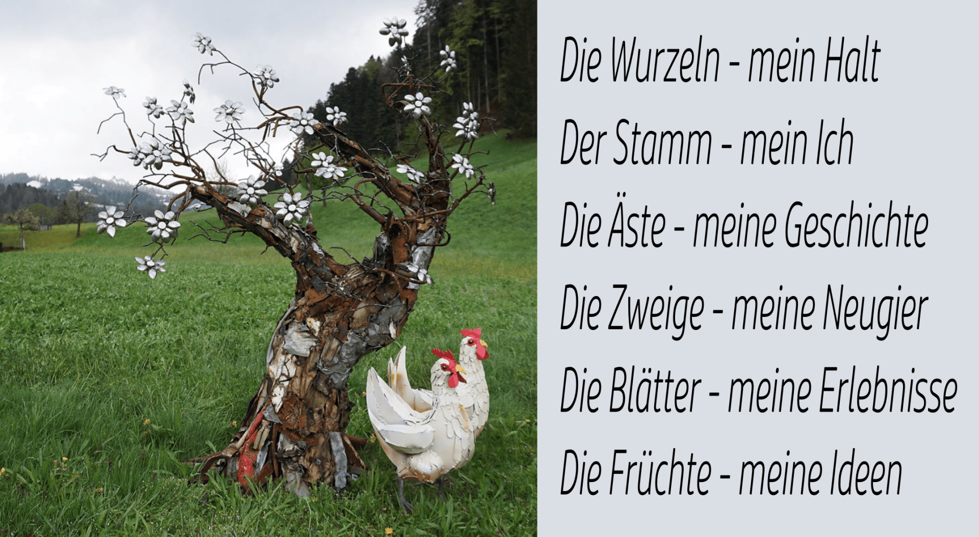 Eine metallene Baumskulptur mit weißen Blüten steht in einer grünen Wiese; daneben stehen zwei weiße Hühnerstatuen. Rechts daneben vergleicht ein deutscher Text Baumteile mit Aspekten der persönlichen Identität und Lebenserfahrung.