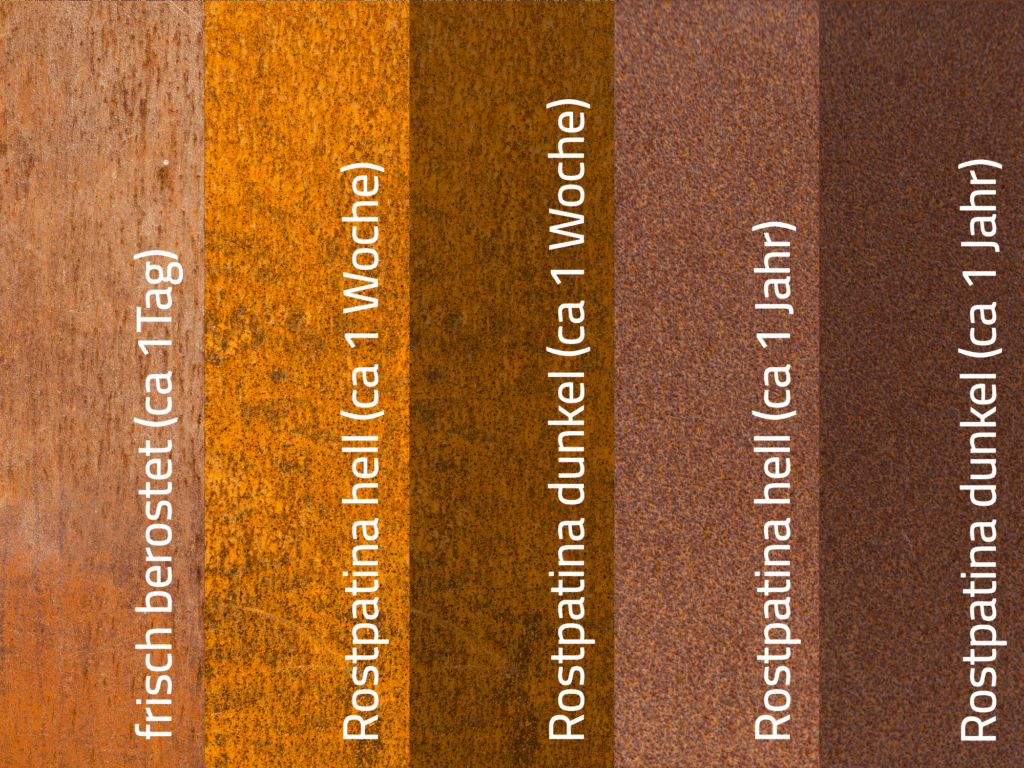 Vertical strips of metal show different stages and colors of rust, labeled in German with times: fresh rust (1 day), light and dark rust patina (about 1 week), and light and dark rust patina (about 1 year).