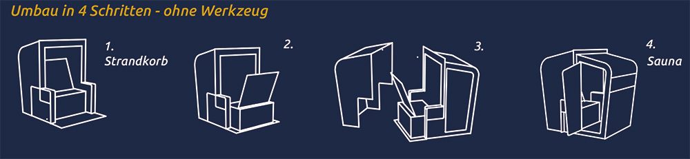 Umbau_Strandkorb_Sauna_Sonderegger-Wellness_Softub_Schweiz.jpg (0.1 MB)