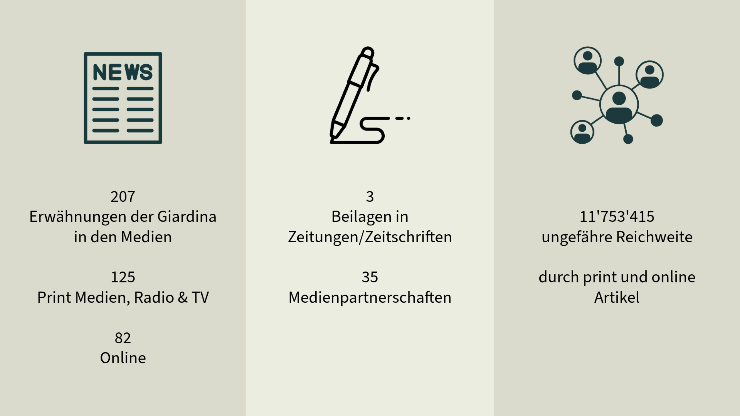 Medienspiegel 2026